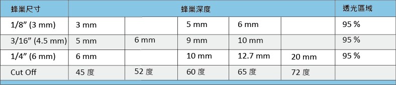 庭田 燈光設備 ETC Source Four燈具配件