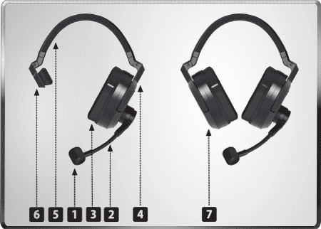 Goreal有線內部通訊系統 單耳耳機 雙耳耳機 功能介紹