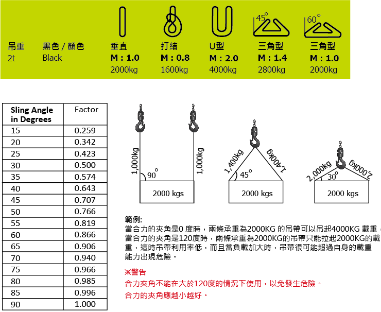 庭田 燈光設備 尼龍吊索